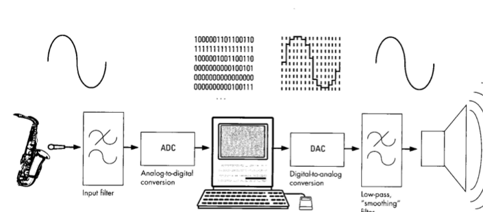 DigitalChain